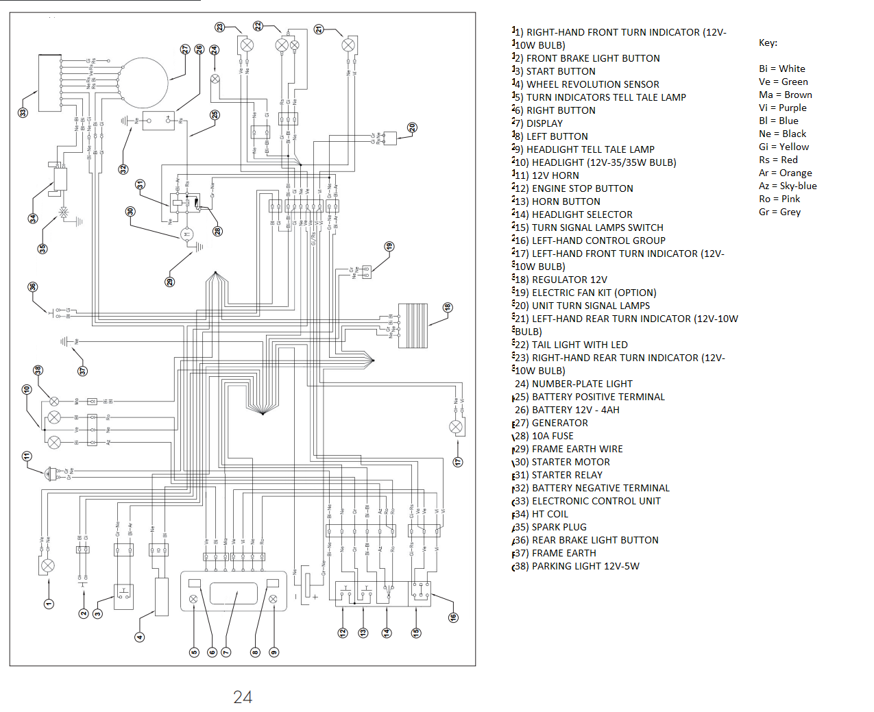 Beta 250 wiring diagram.png